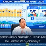 Angka Kemiskinan Nunukan Turun, BPS Catat di 5,23 Persen per Maret 2026